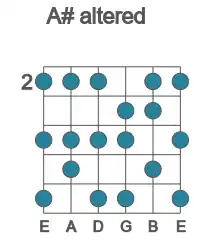 Guitar scale for A# altered in position 2